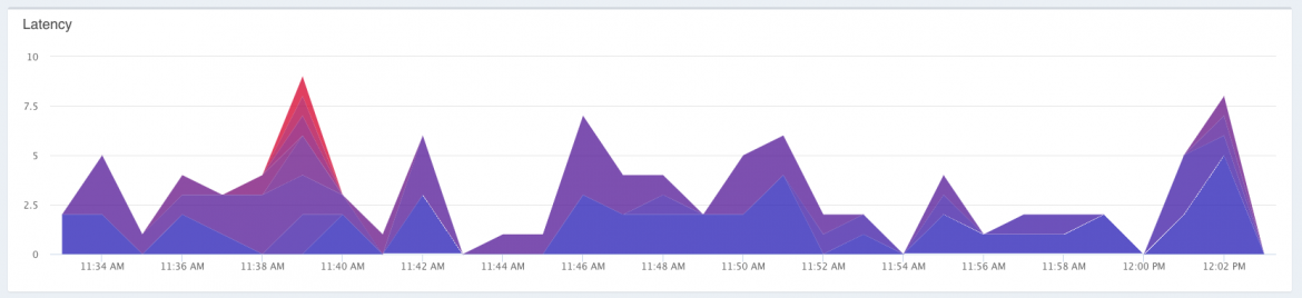 AppPerf Latency Bands with color schemes!